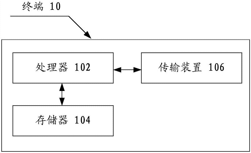 词语的获取方法及装置、存储介质、处理器与流程