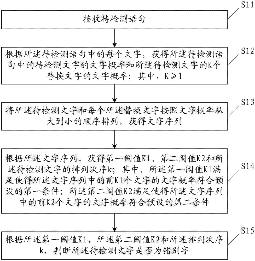 错别字检测方法、装置及计算机可读存储介质、终端设备与流程