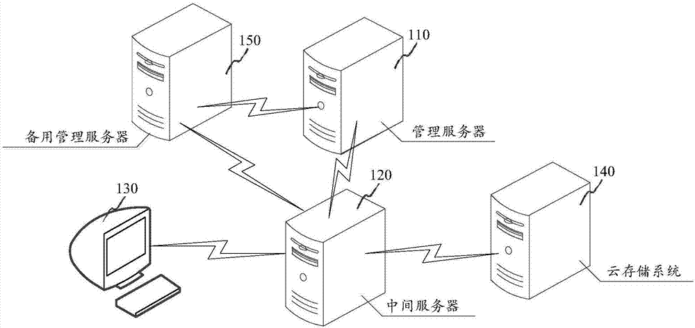 文件存储方法及装置与流程