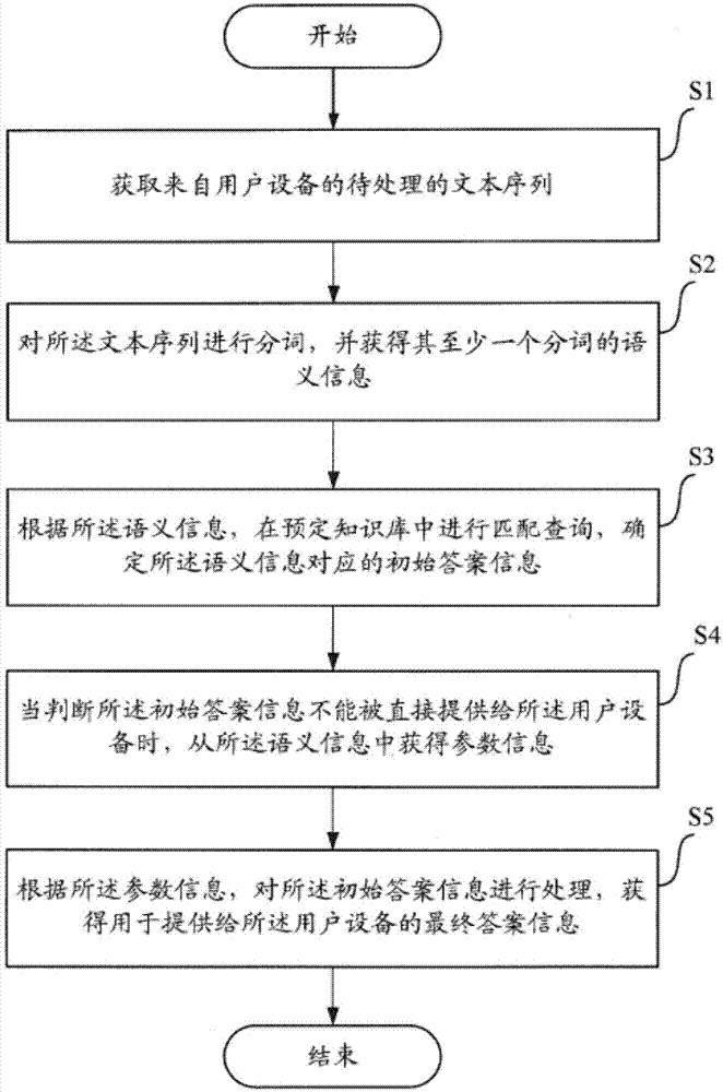 计算机可读记录介质及计算机设备的制作方法