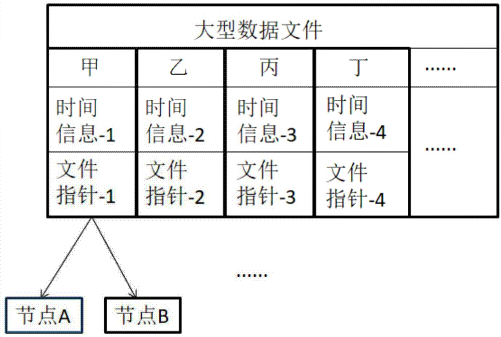 一种区块链中节点数据同步方法与流程