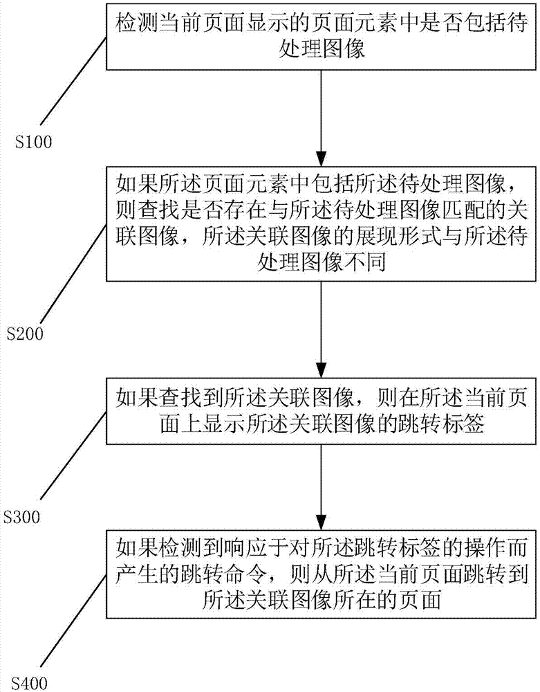 页面交互方法、装置、设备及计算机可读介质与流程