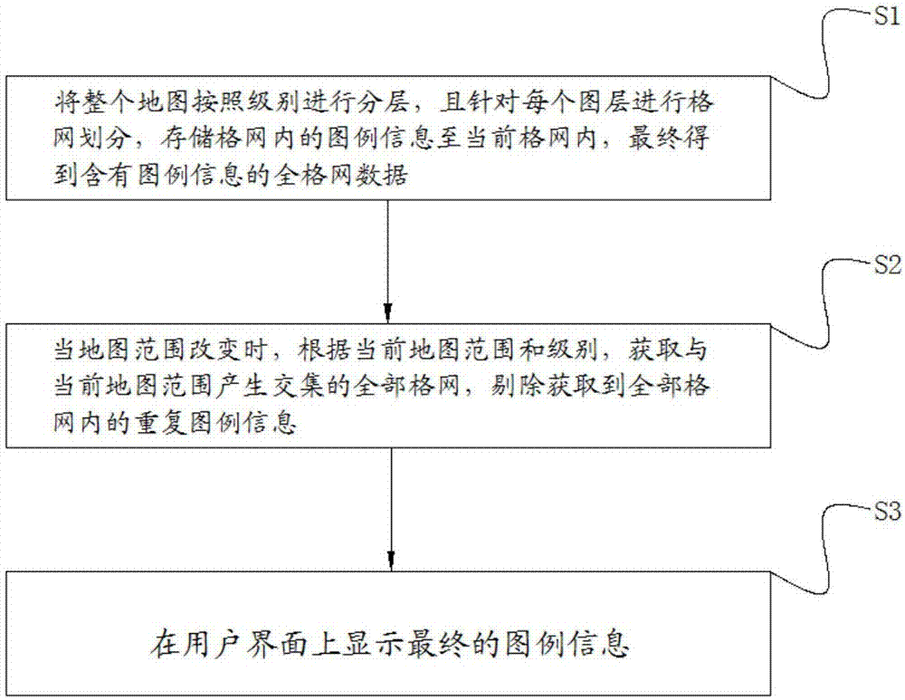 一种在WebGIS环境下动态图例的高效显示方法及装置与流程