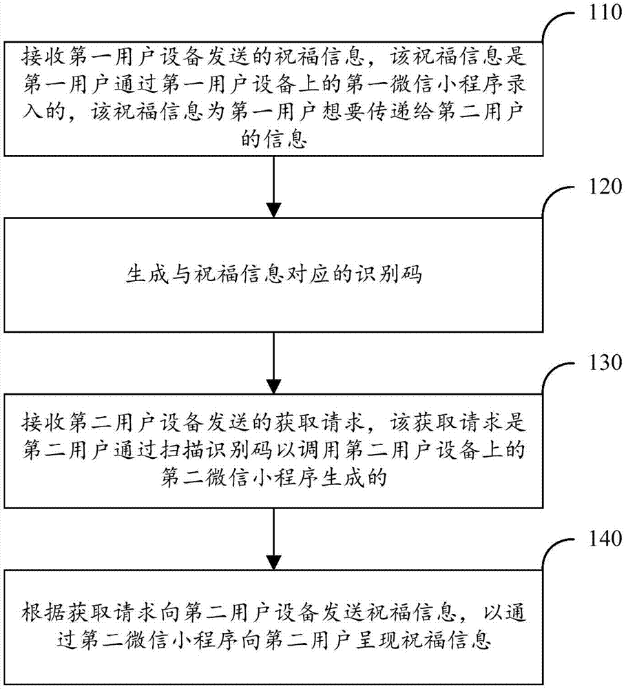 信息传递方法和装置及计算机可读存储介质与流程