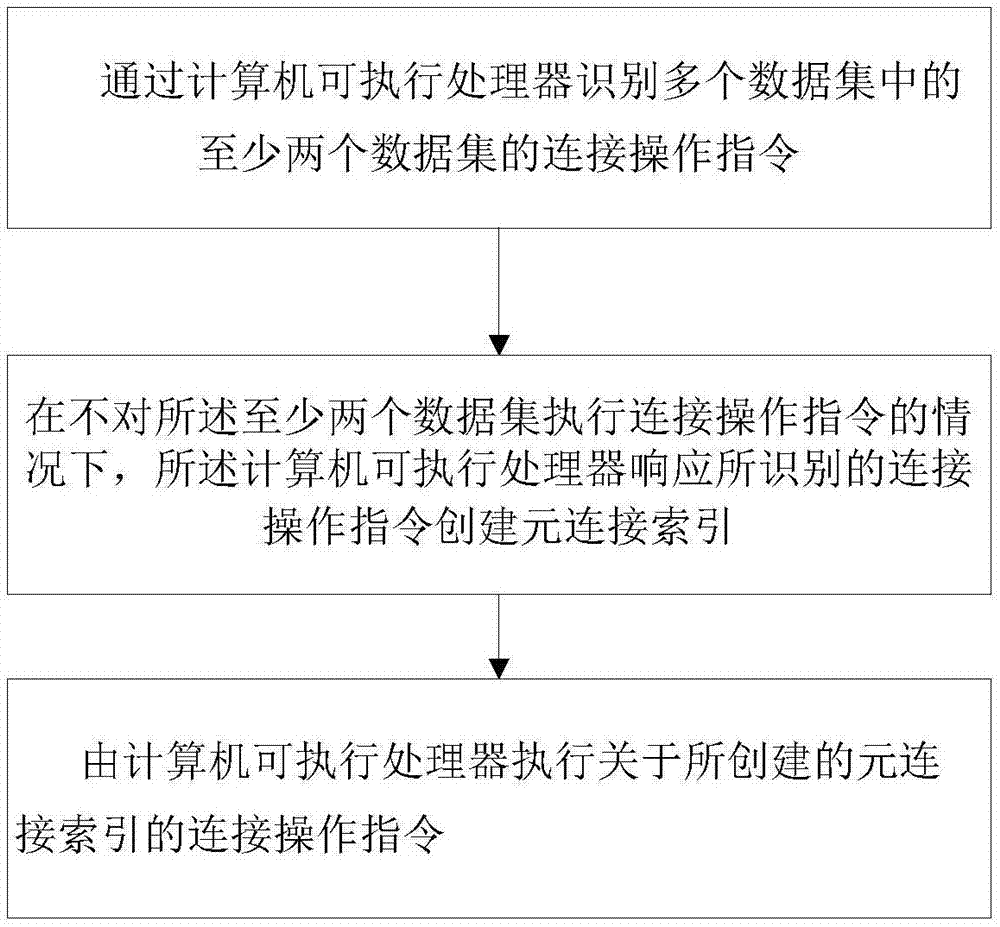 一种用于生成索引的多个数据字段的方法及系统与流程