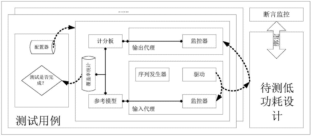 一种用于低功耗设计的可重用仿真验证方法与流程