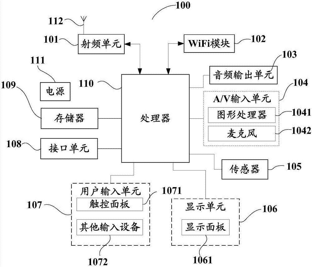 安全认证控制方法、可穿戴设备及计算机可读存储介质与流程