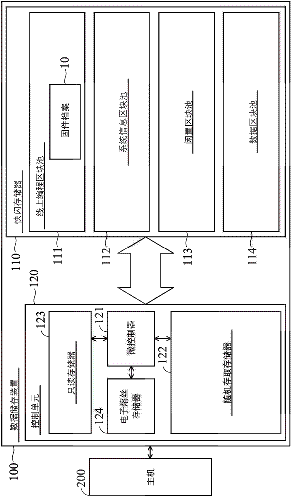 数据储存装置以及固件加解密方法与流程