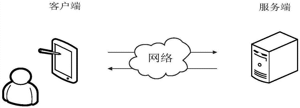 嘴巴模型训练方法、嘴巴识别方法、装置、设备及介质与流程