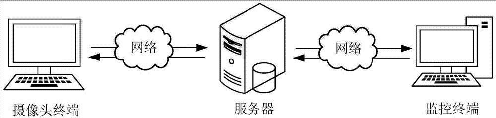 目标实时跟踪方法、装置、计算机设备及存储介质与流程