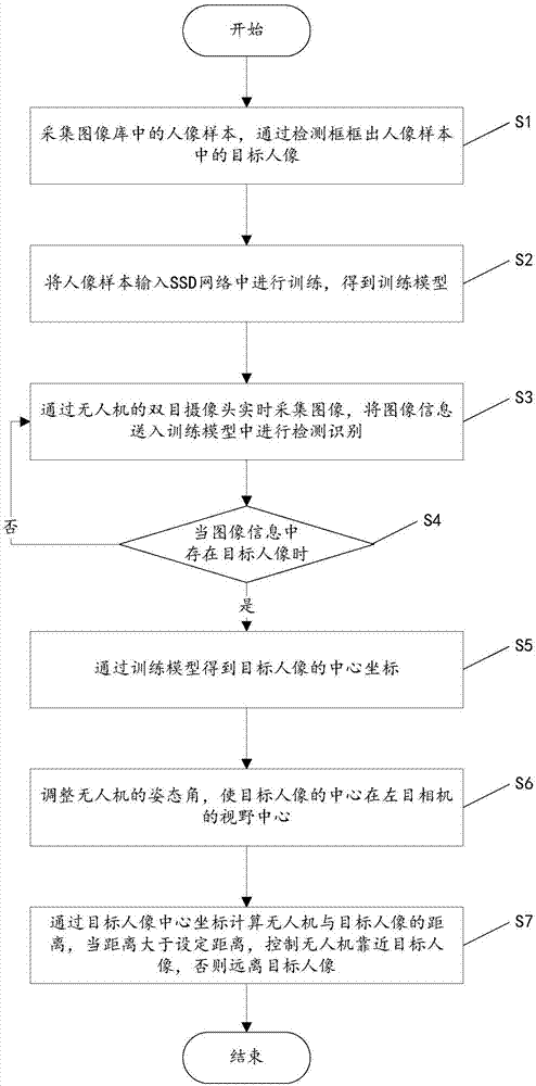 一种基于图像检测的无人机航拍人像对准方法与流程