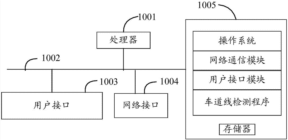 车道线检测方法、装置及计算机可读存储介质与流程