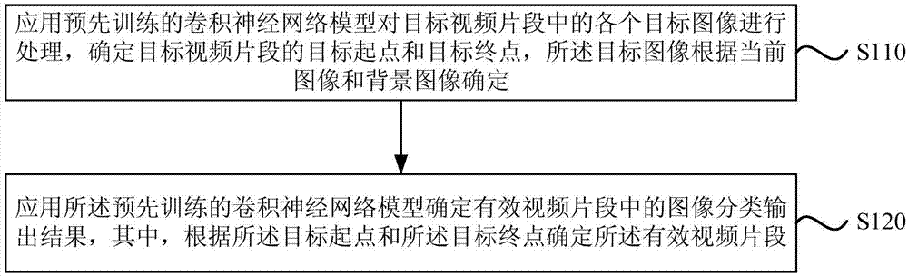 视频片段检测方法、装置、设备和存储介质与流程