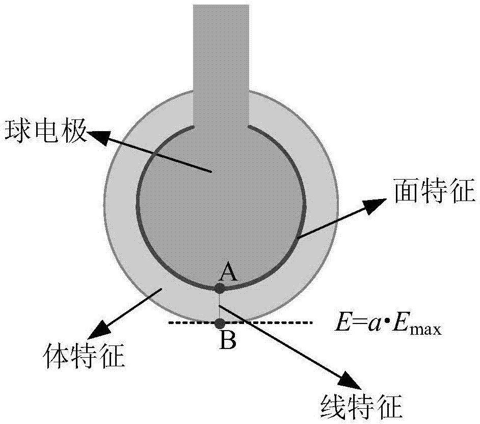 一种高压屏蔽金具的周围空间电场分布表征方法与流程