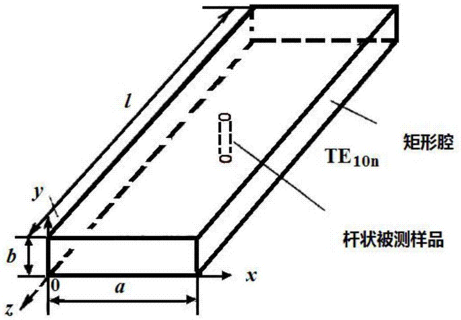 一种基于矩形腔微扰法测量非磁性材料复介电常数的方法与流程