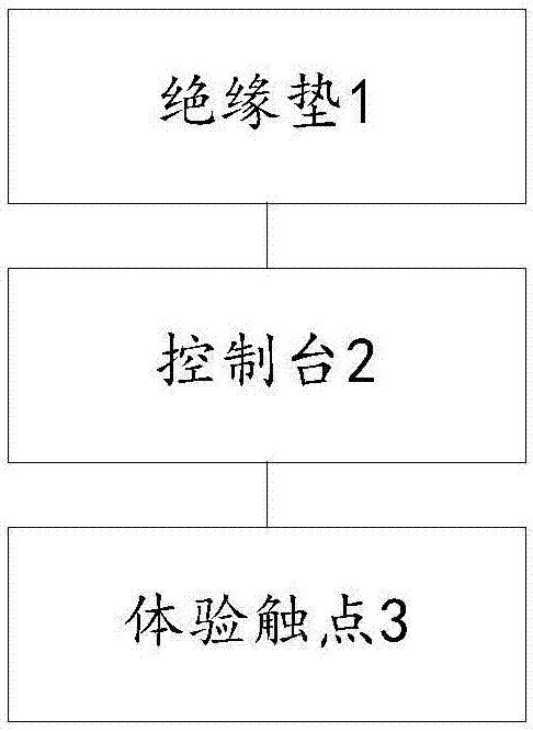 带电触摸装置及系统的制作方法