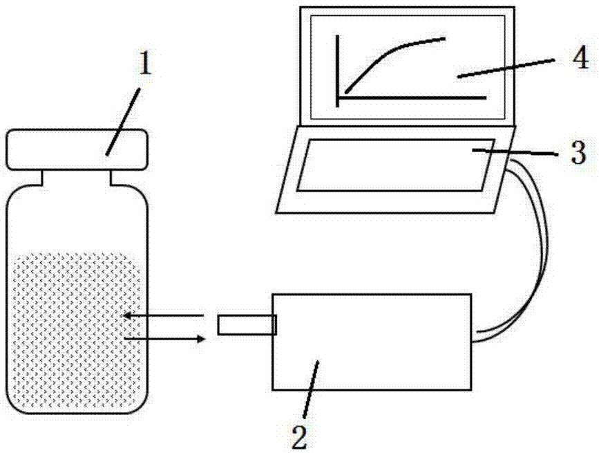 一种血液培养报阳检测装置的制作方法