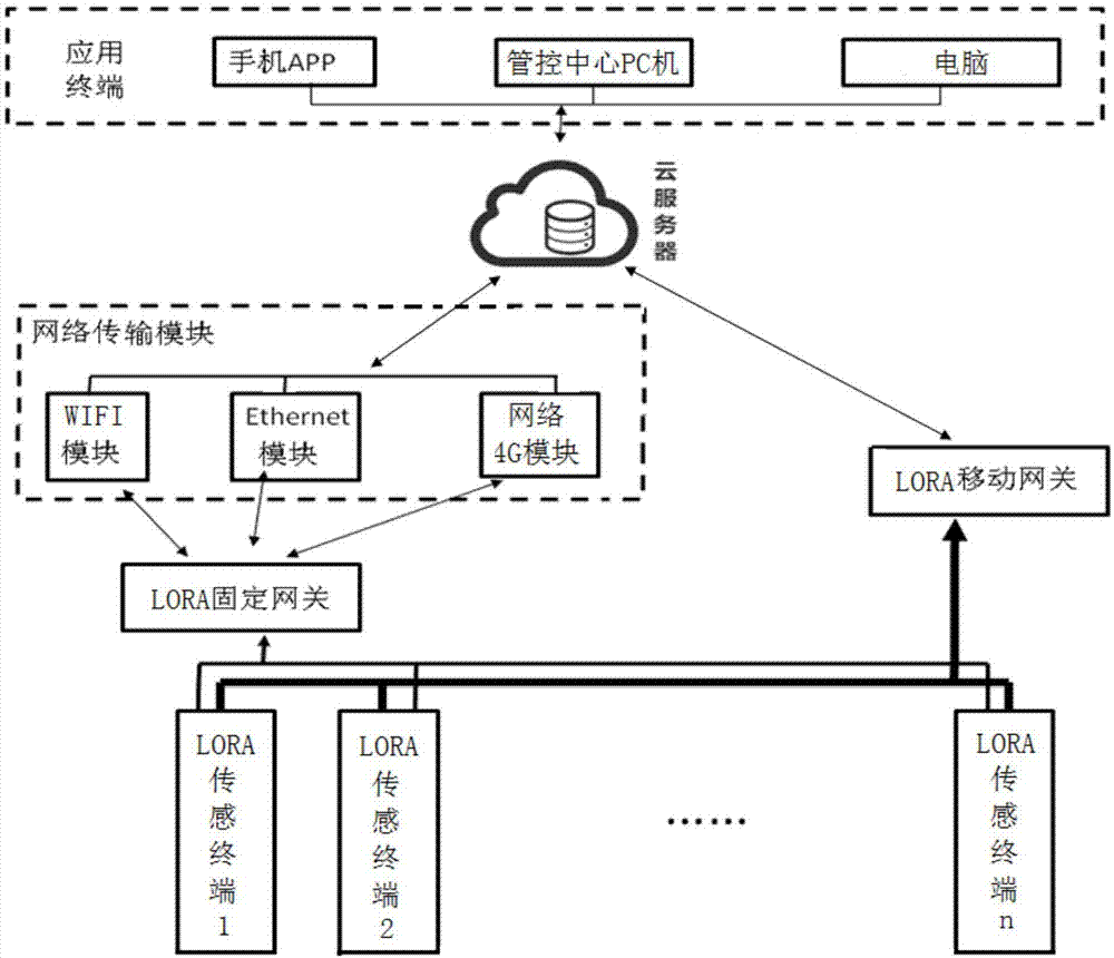 一种河道排污在线监测系统的制作方法