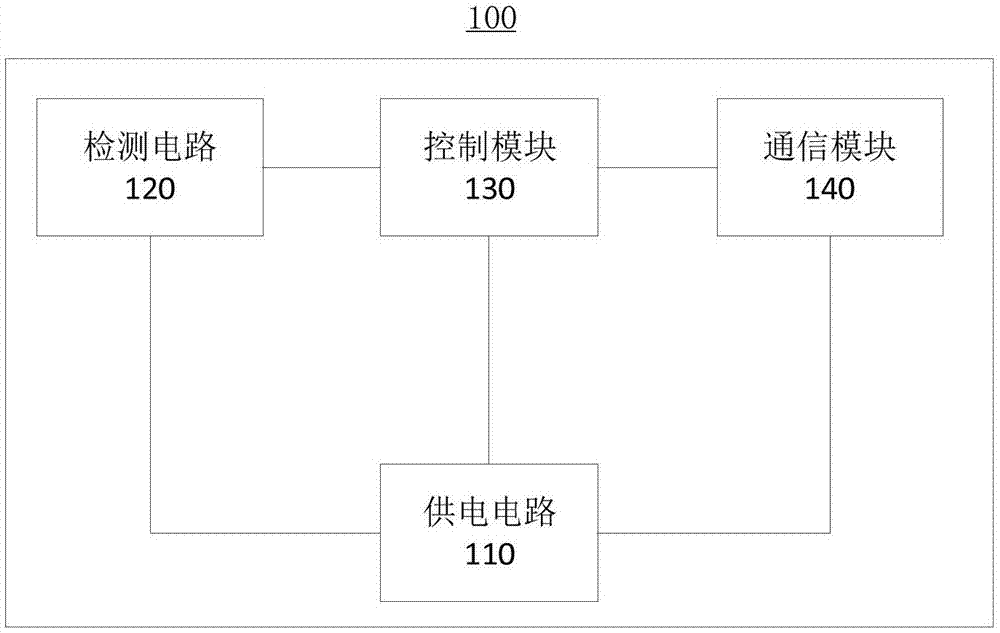 一种数据采集装置的制作方法