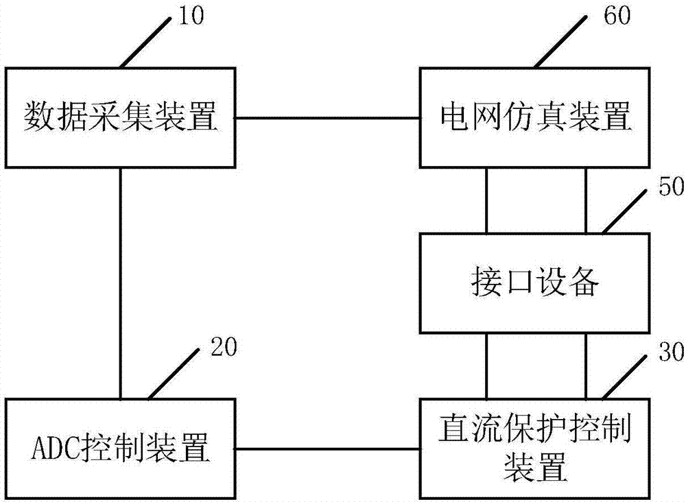 基于实时仿真的ADC闭环测试系统的制作方法