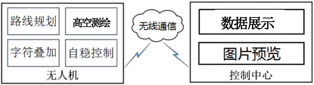 一种多旋翼无人机高度地理测绘系统的制作方法