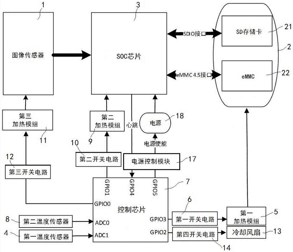 一种摄像机的制作方法