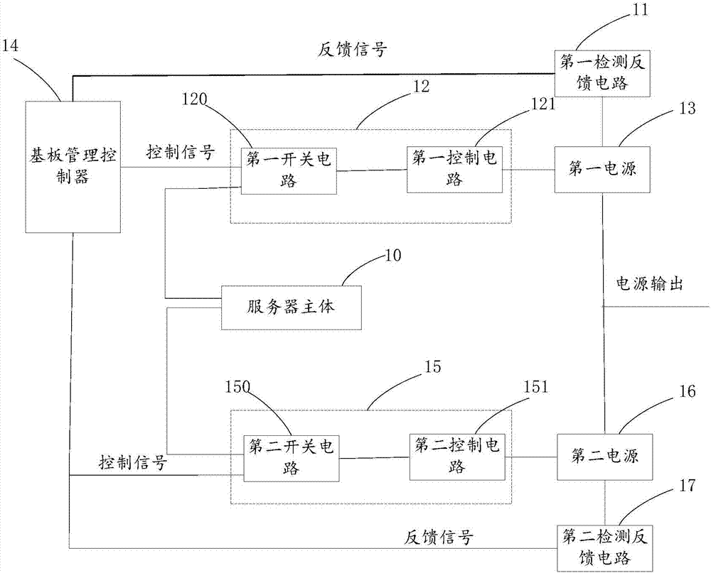 电源系统的制作方法