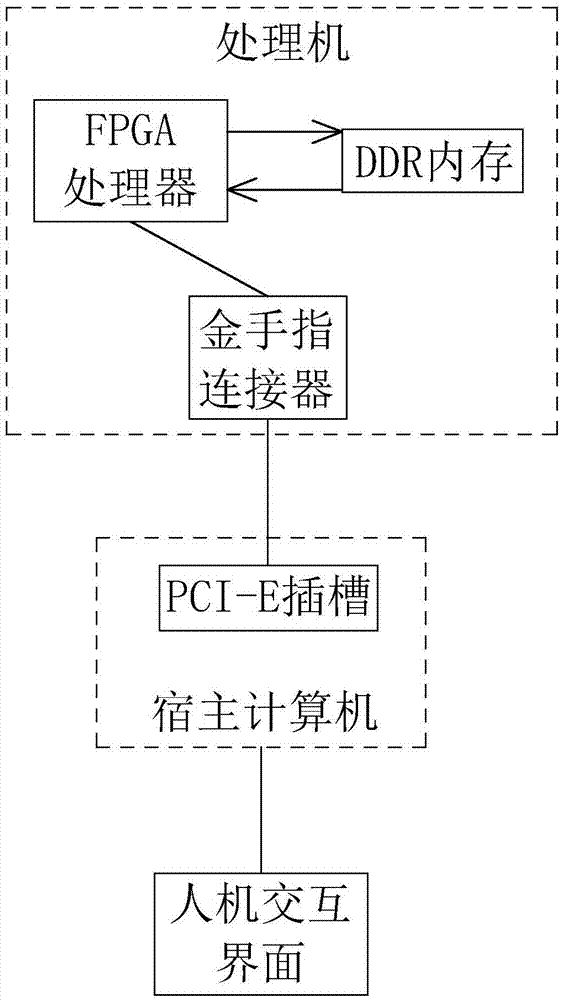 一种面向复杂函数优化的快速求解平台的制作方法