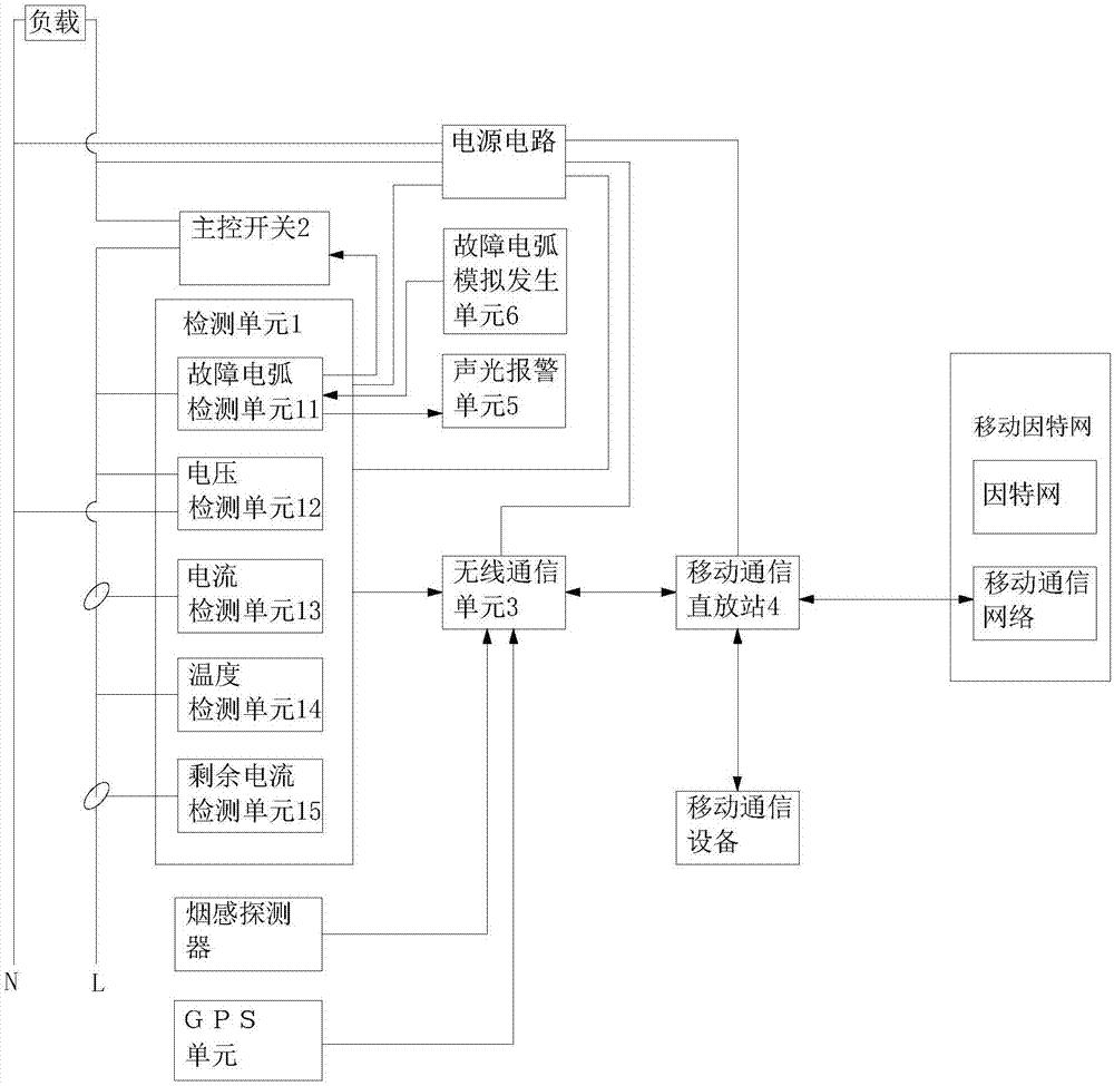 电弧防火报警信号器的制作方法