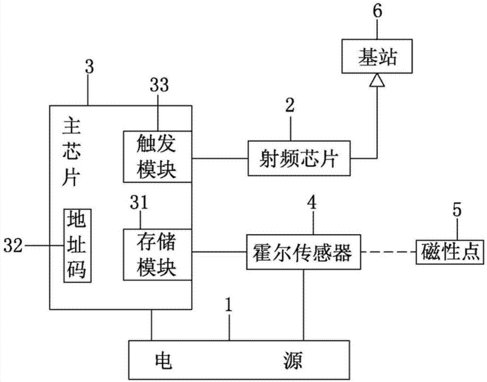 一种基于窄带的水表抄表无线数据采集装置的制作方法