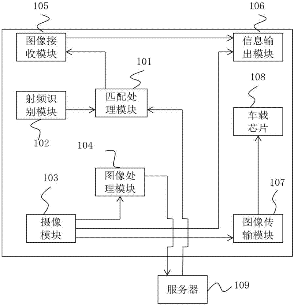 一种行车记录仪系统的制作方法