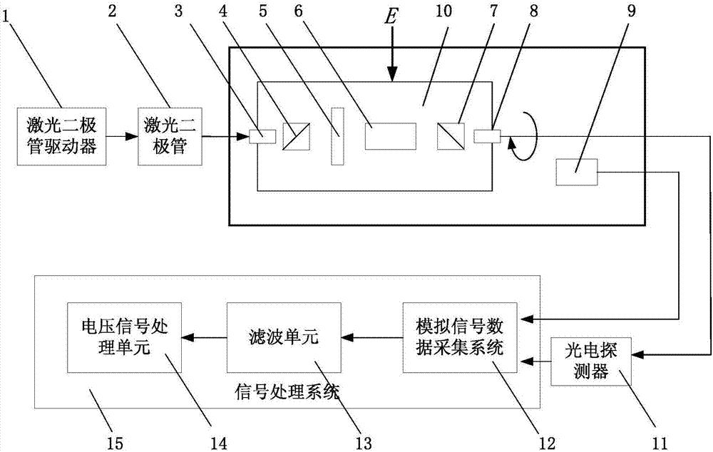 旋转式光学电场传感器的制作方法