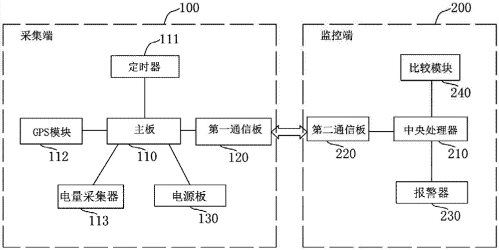 一种配电网线损排查装置的制作方法