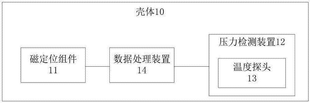 压力计装置以及系统的制作方法