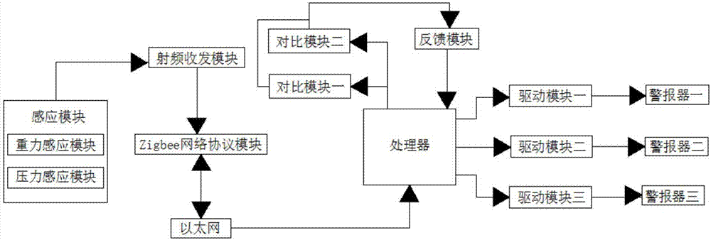 一种矿道土壤压力采集预警系统的制作方法