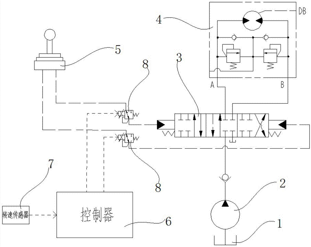 回转液压系统及挖掘机的制作方法