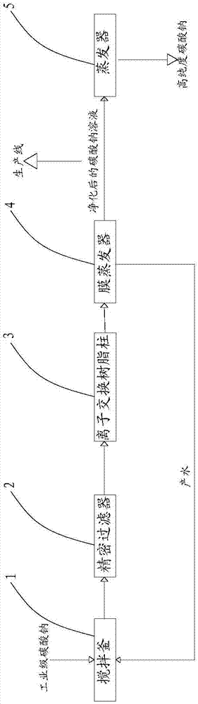 一种碳酸钠净化除杂系统的制作方法