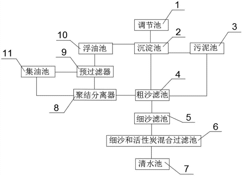 一种玻璃含油污水处理系统的制作方法