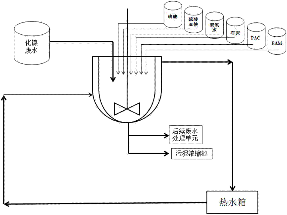 一种含镍废水的处理系统的制作方法