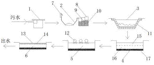 一种生态塘净化农村污水系统的制作方法