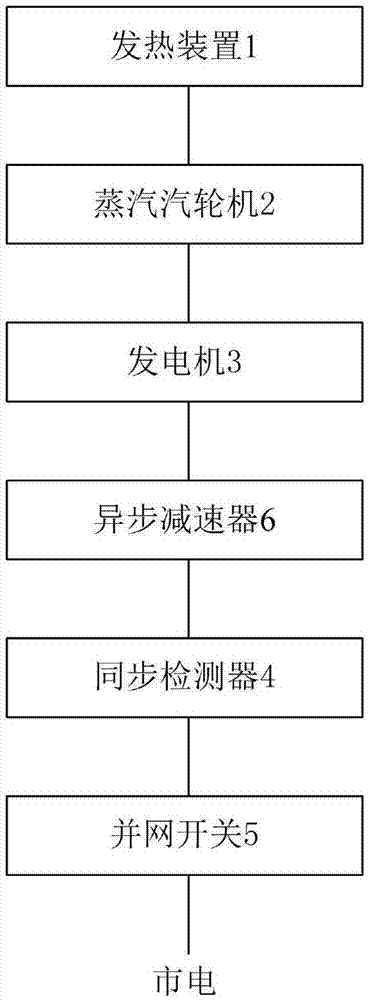 一种可并网发电的发电机组的制作方法