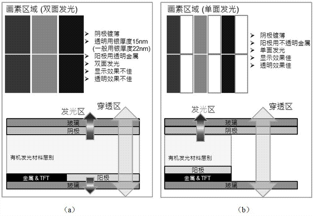 一种调整透明显示器透明感受度的方法与流程