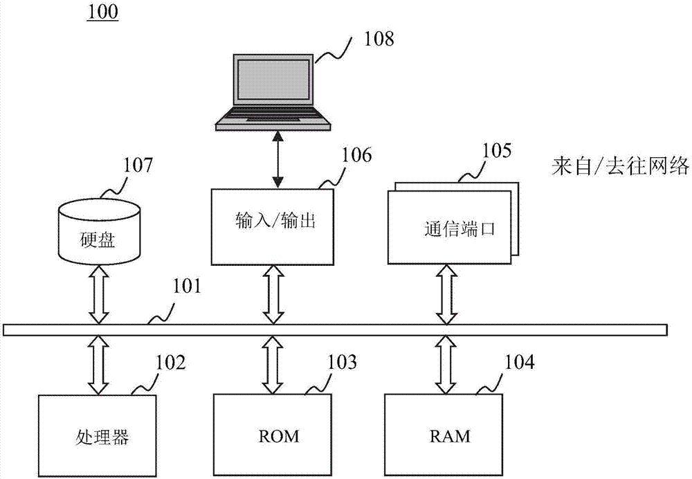 病灶报告生成装置和方法与流程