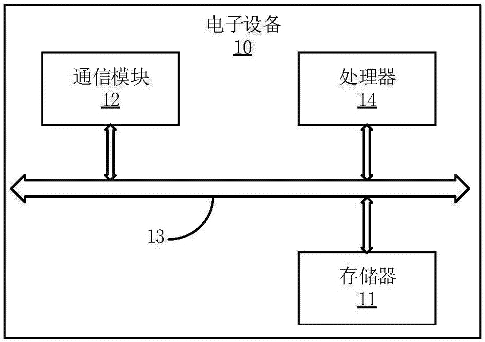 癫痫数据统计方法及装置与流程