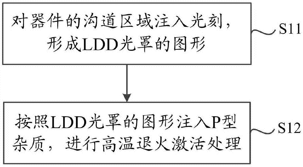 一种制作稳定VDMOS功率器件的工艺方法与流程