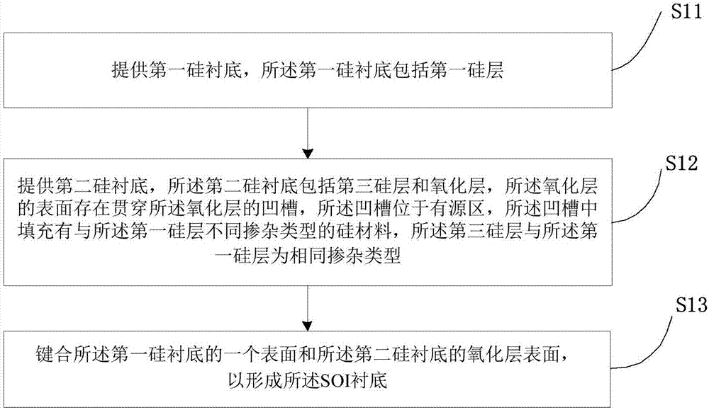 SOI衬底、半导体器件及其形成方法与流程