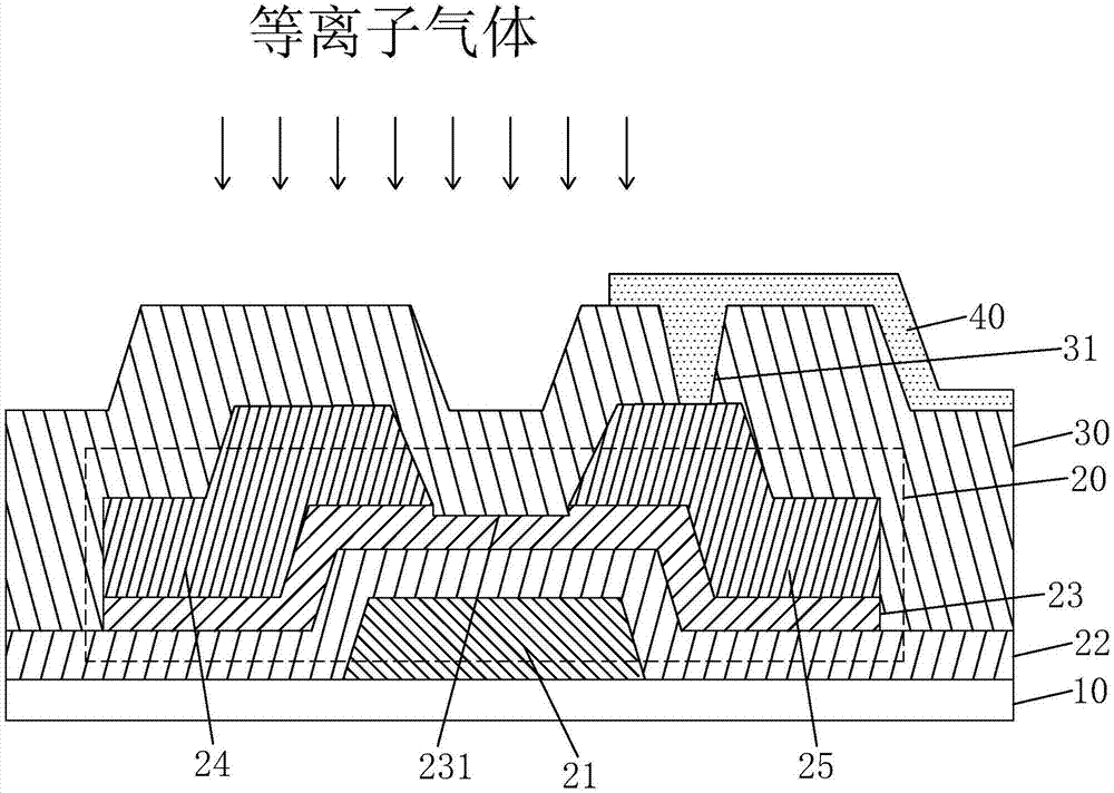 TFT阵列基板及其制作方法与流程