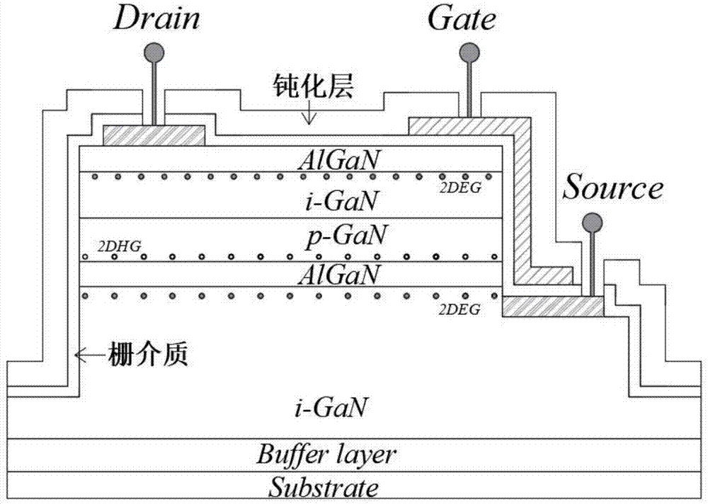 具有极化结纵向泄漏电流阻挡层结构的HEMT器件及其制备方法与流程