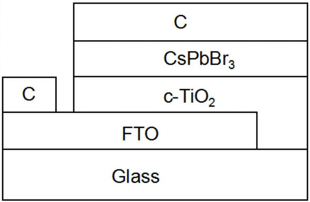 一种铯铅溴无机钙钛矿量子点薄膜的制备方法及基于其的光伏器件与流程