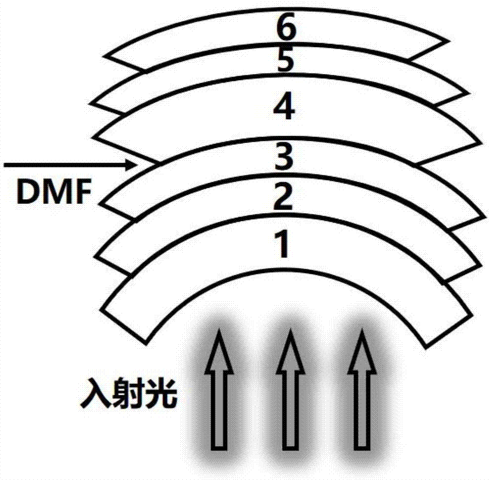 一种拓宽有机太阳能电池聚电解质类修饰层加工窗口的方法与流程